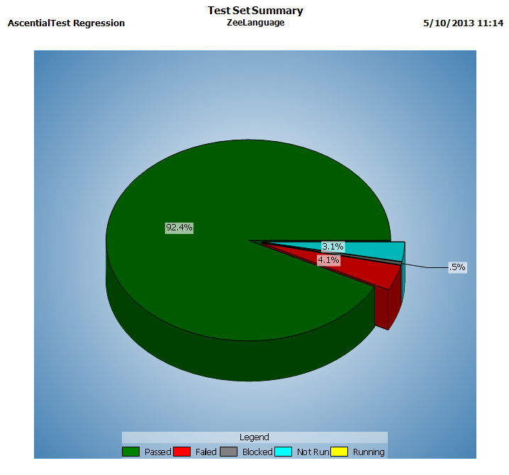 Pie_Chart